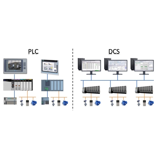 PLC vs. DCS : Guide du débutant sur leurs rôles dans l'automatisation industrielle